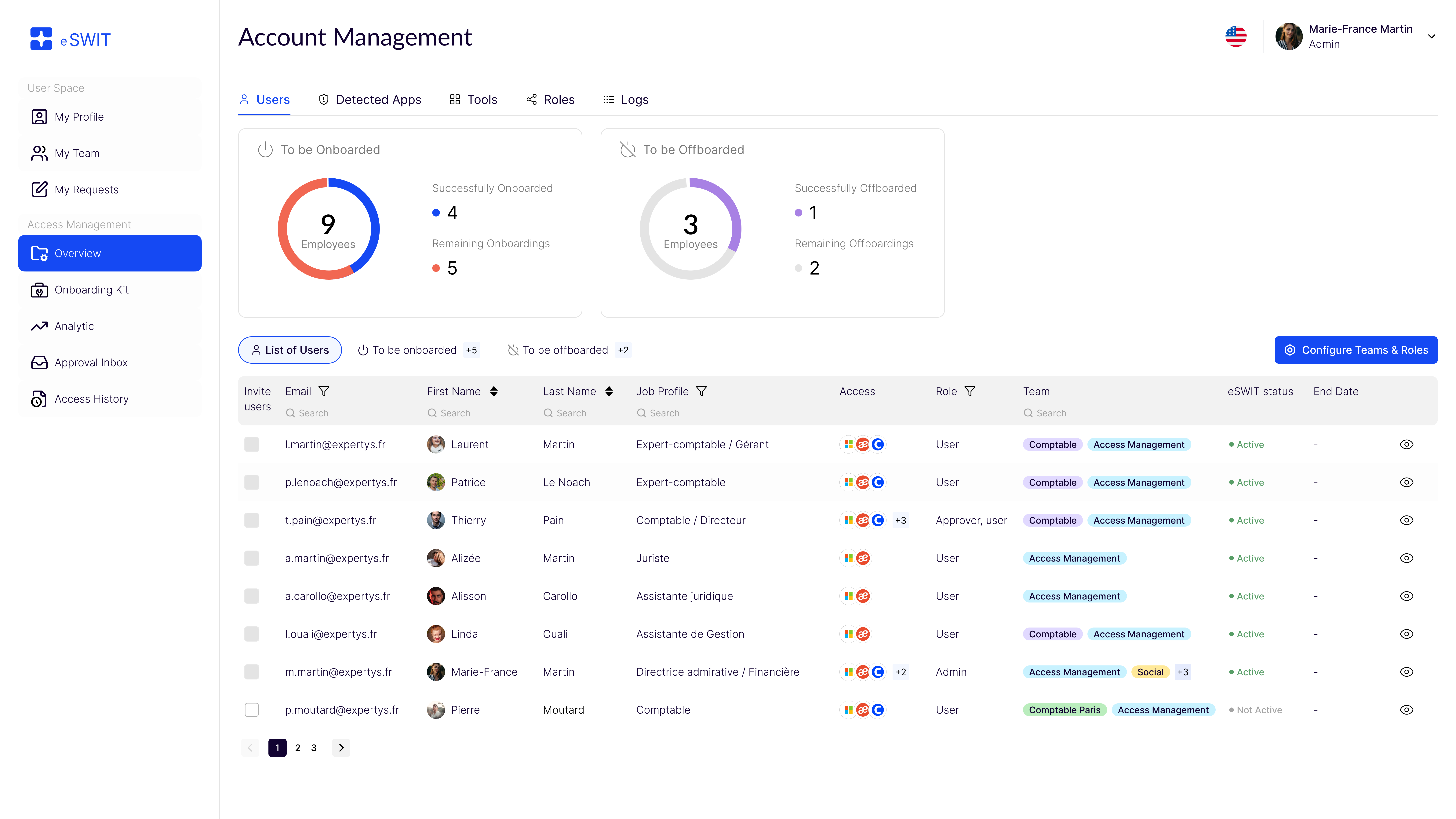 eSWIT interface