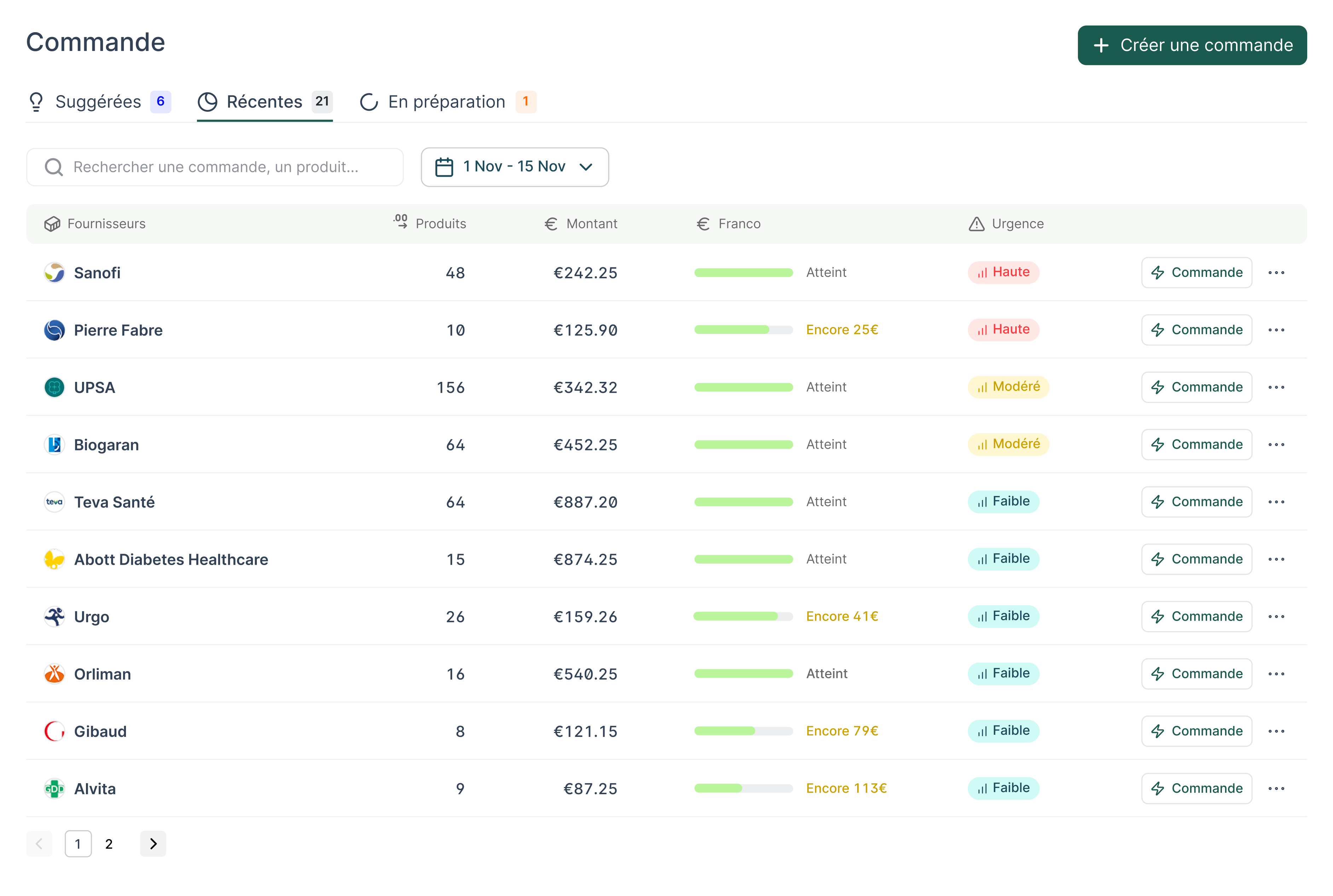 Commandes suggérées pharmacie