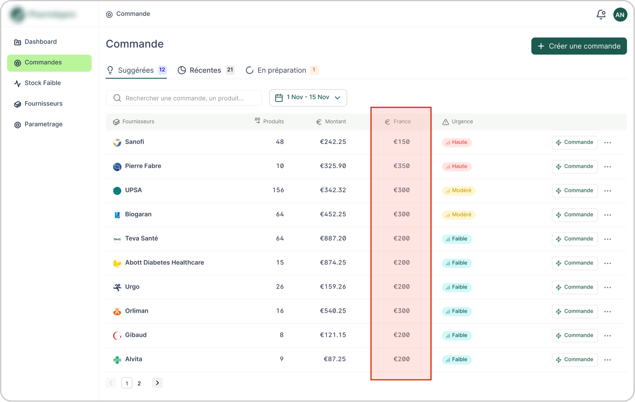 Avant — Franco en chiffre
