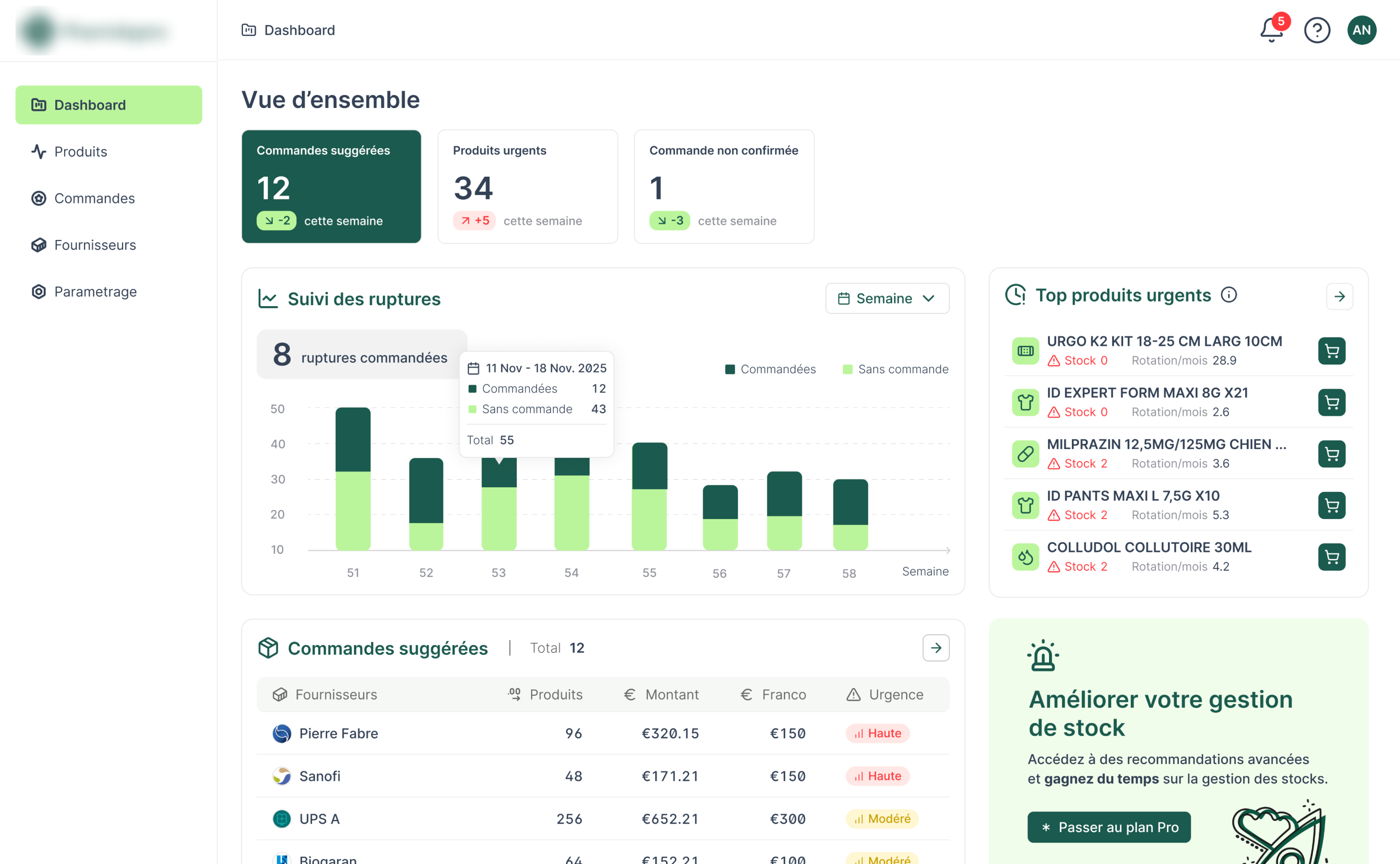Tableau de bord pharmacie