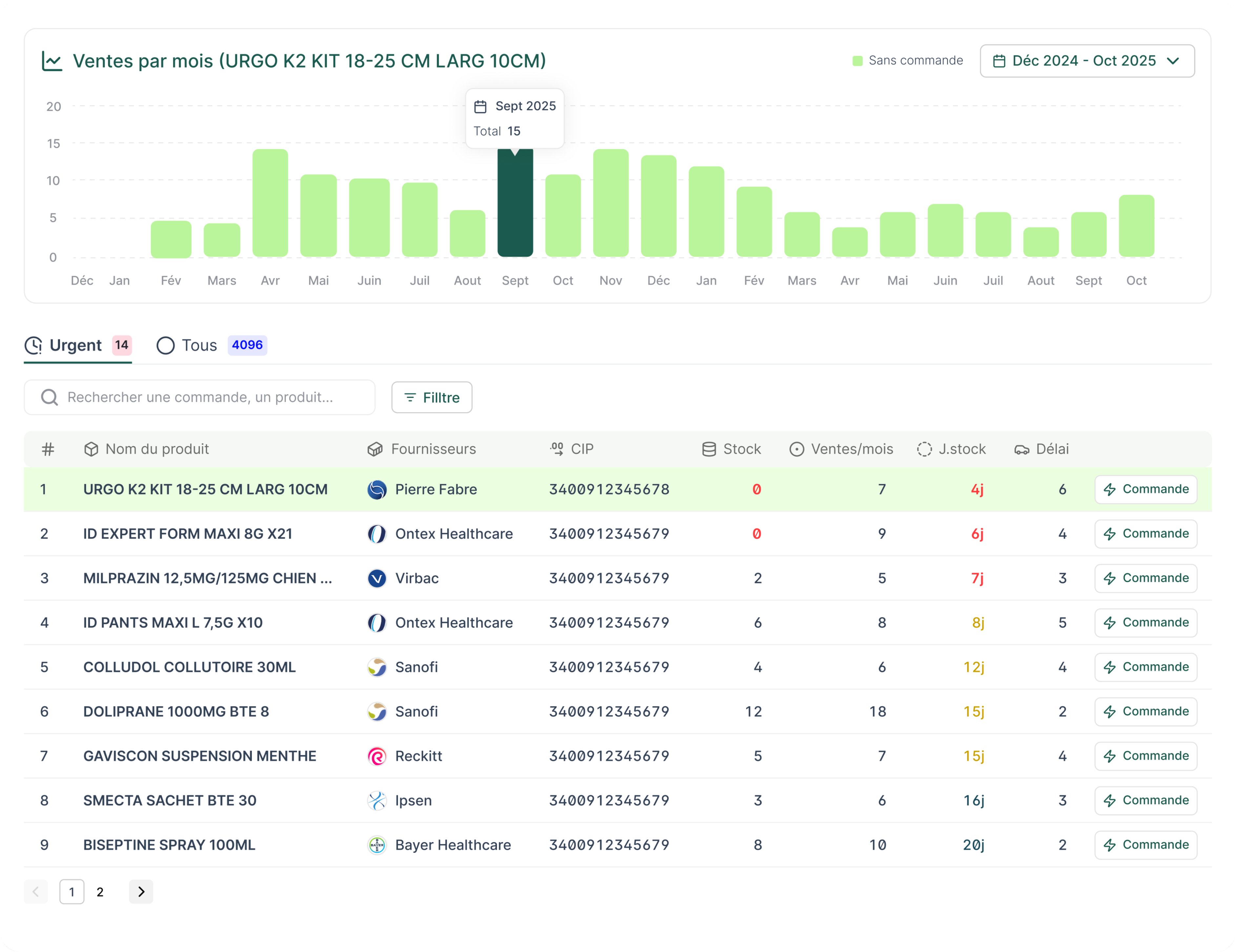 Produits urgents pharmacie