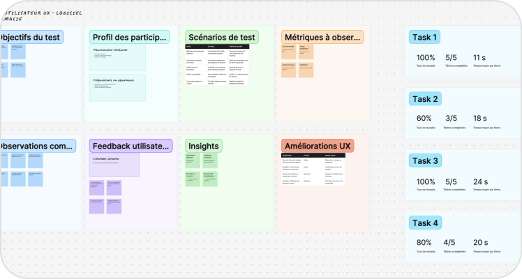 Test utilisabilité pharmacie